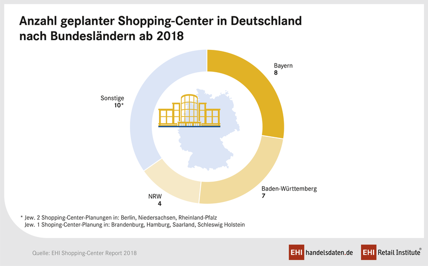 Shopping-Center-Planungen ab 2018 Shopping-Center-Planungen ab 2018