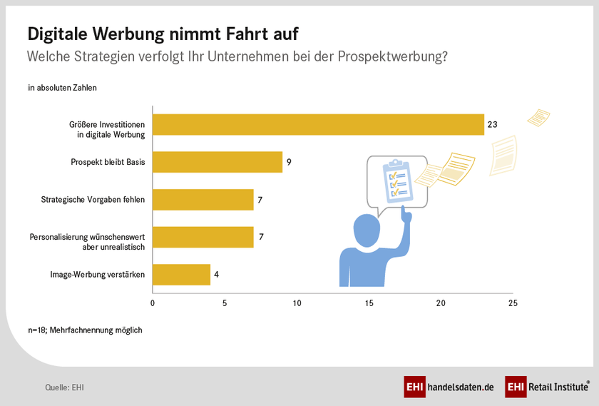 EHI-Whitepaper "Die Zukunft der Angebotskommunikation im LEH" 2017