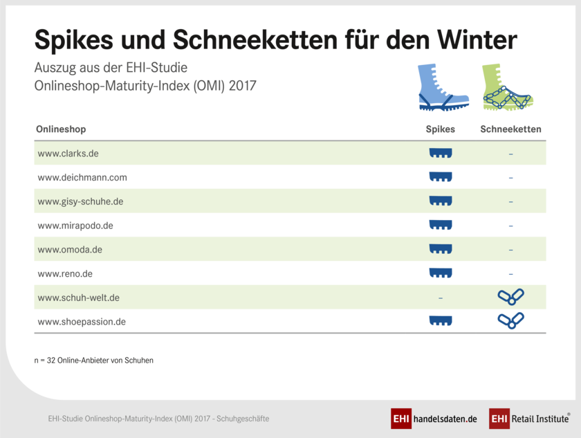 Angebot von Spikes und Schneeketten für Schuhe in Online-Schugeschäften