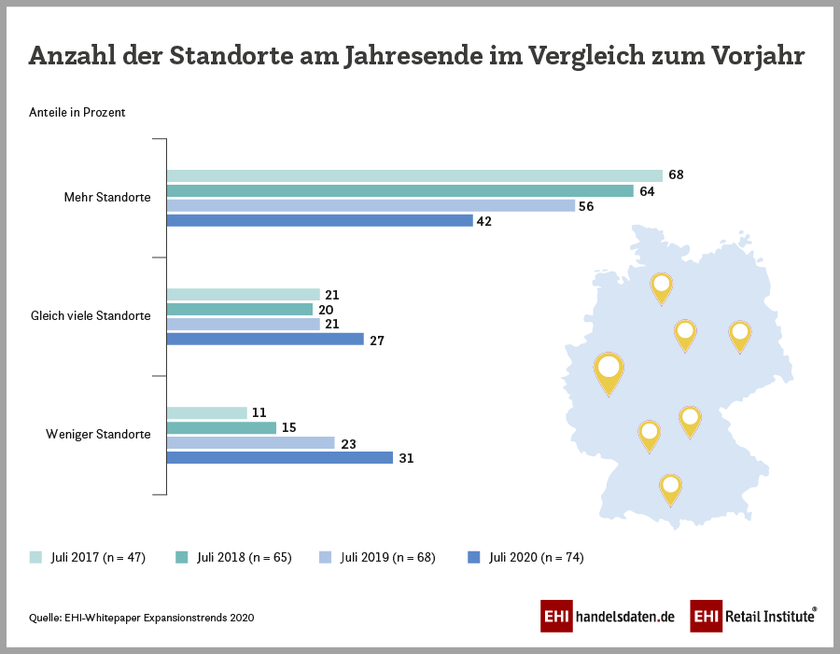 Infografik: Aktuelle Expansionspläne der Vertriebslinien im stationären Einzelhandel