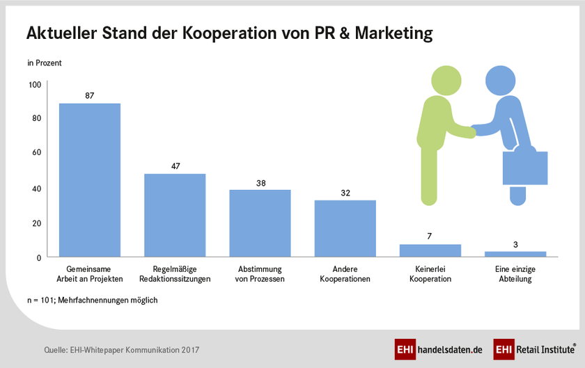 Whitepaper EHI "Kommunikation 2017"