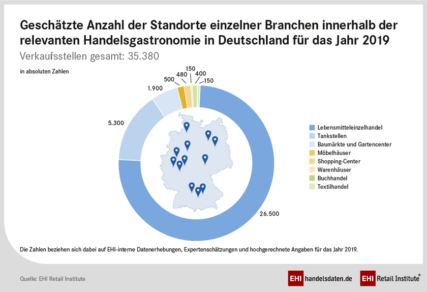 Anzahl der Standorte einzelner Branchen innerhalb der relevanten Handelsgastronomie in Deutschland