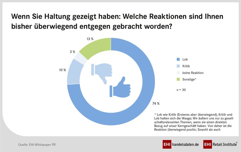 PR: Unternehmen zeigen Haltung