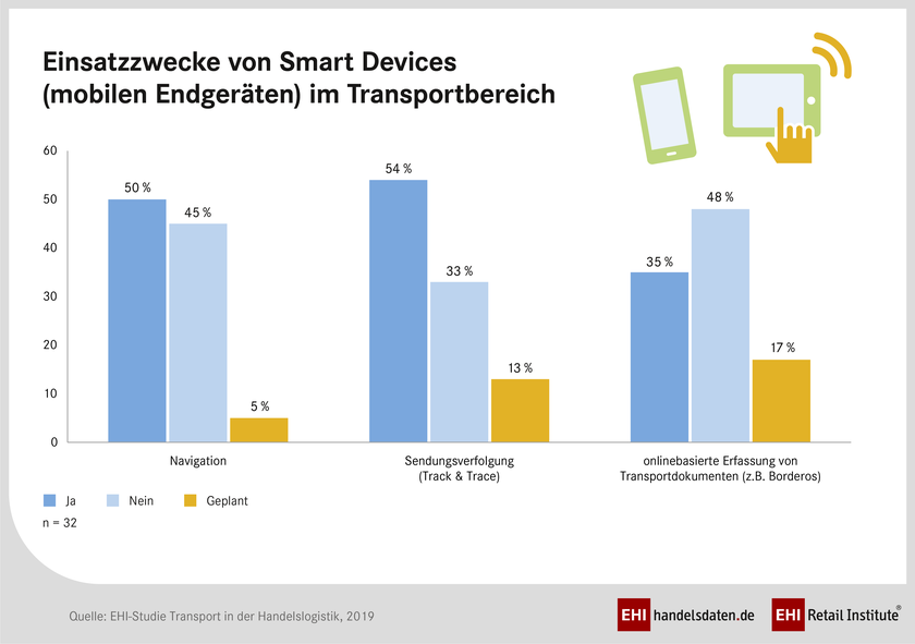 Deutscher Einzelhandel: Zahlungsarten