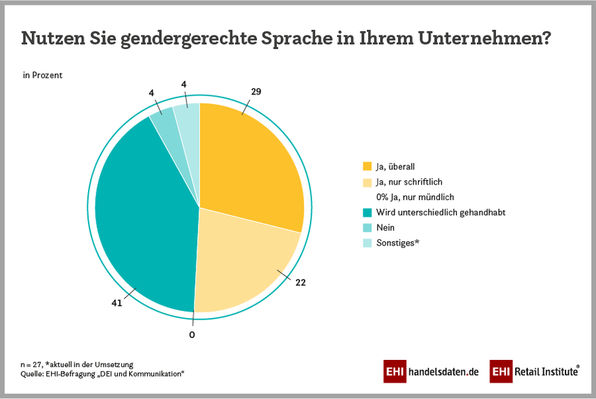 Gendergerechte Sprache im Handel