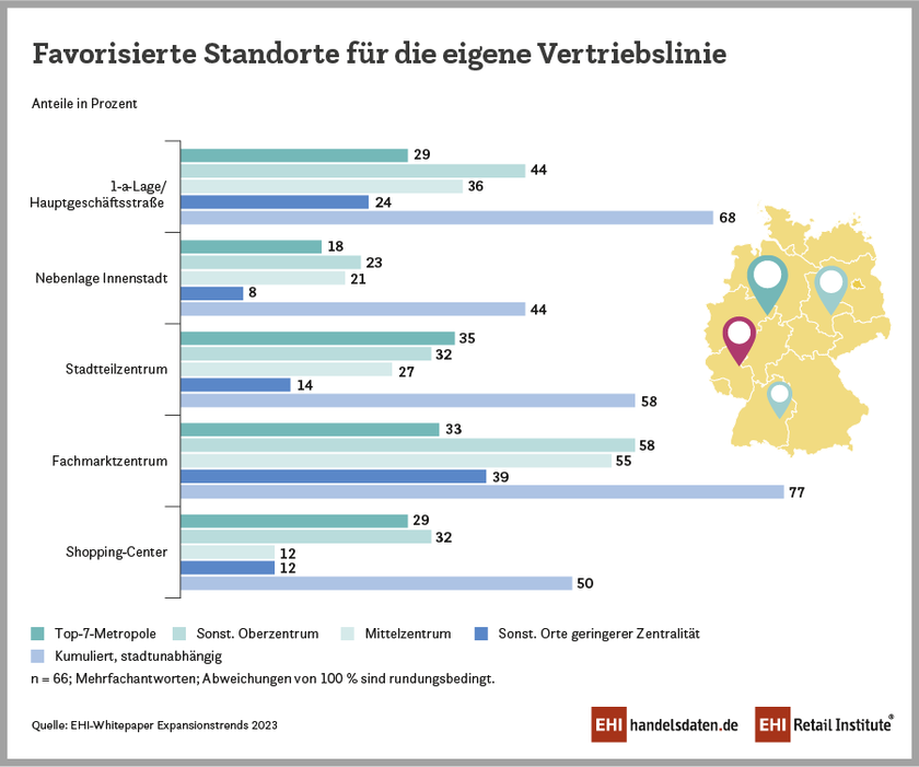 Favorisierte Standorte für die Expansion im deutschen Einzelhandel (2022)