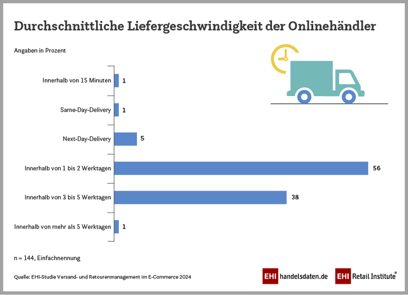 Onsite-Inventar des Handels für Retail Media nach Kanälen (2024)