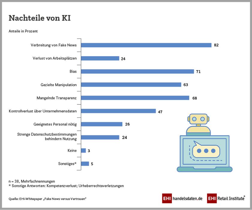 Nachteile des KI-Einsatzes in der Handels-PR (2025)