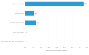 Statistik der Woche